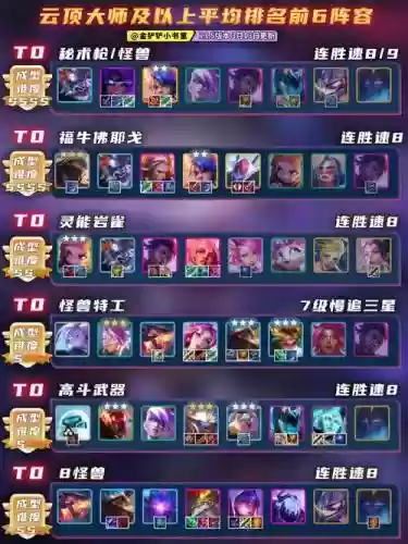 13.5阵容排名插图1