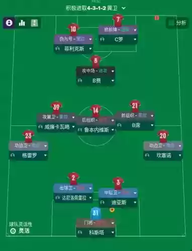 fm阵容挑战_1插图
