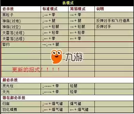拳皇1.0草-S京隐藏技能
