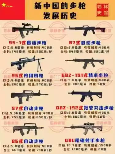 2017全部武器排第几名插图