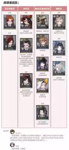 雷横阵容搭配插图