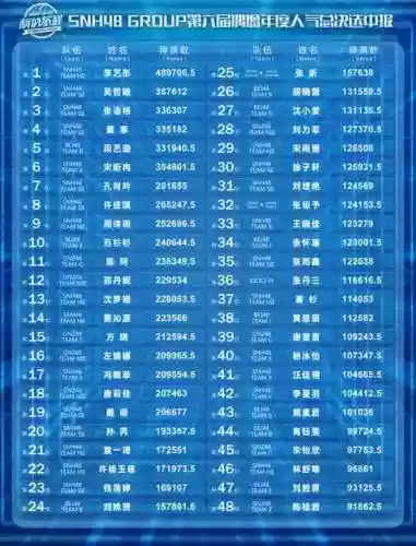 sn去年阵容插图
