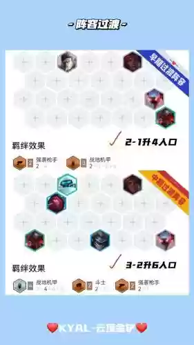 机甲冷门阵容搭配插图
