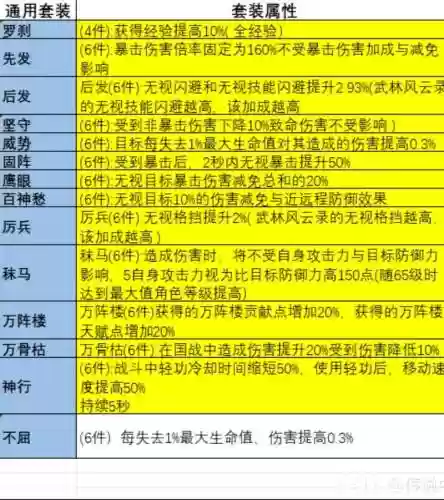 大唐无双后期装备属性插图