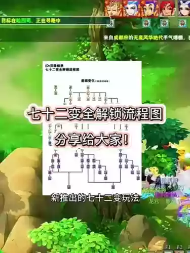 梦幻西游多少级变造型_1插图1
