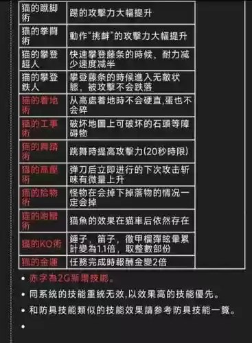 怪物猎人世界猫所有技能详解插图