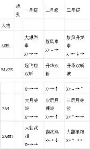 街机铁拳3技能表插图