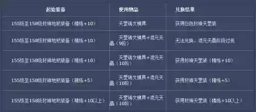 诛仙3封神装备磨具兑换插图