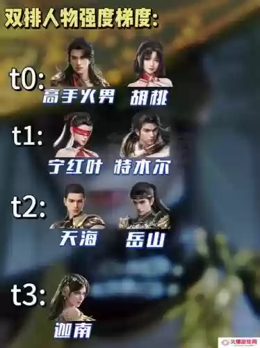 永劫阵容排名_1插图