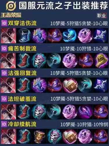 王者荣耀出装装备怎么换插图1