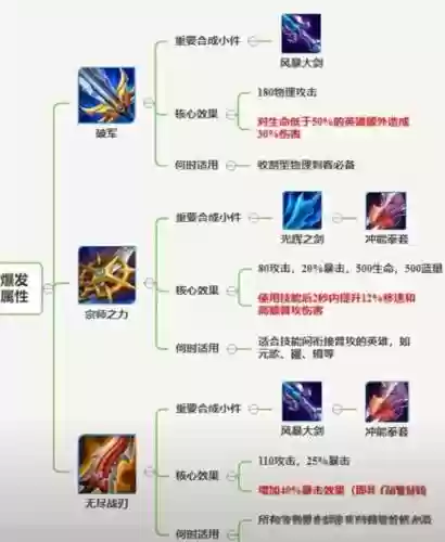 王者荣耀里射手怎么出装备插图1