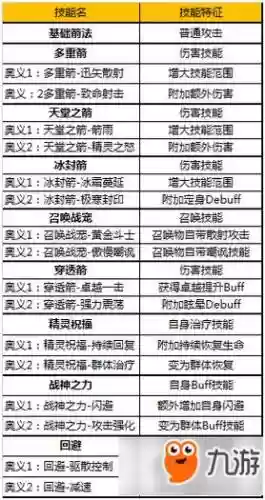 奇迹mu觉醒技能替换插图