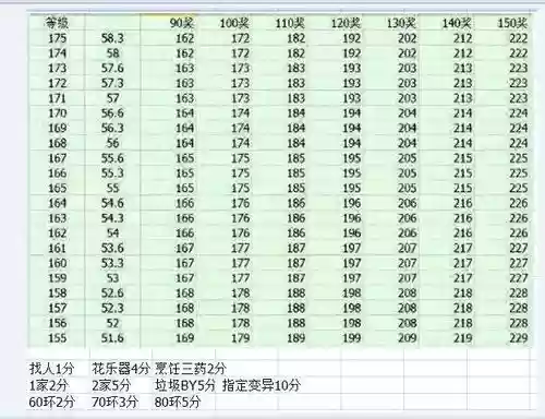 梦幻西游150级跑环奖励插图1