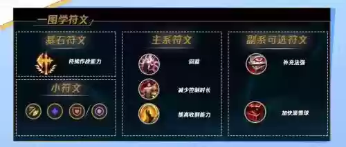 新版本乌鸦技能讲解_1