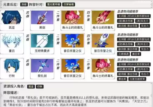 原神双冰阵容阵容搭配插图