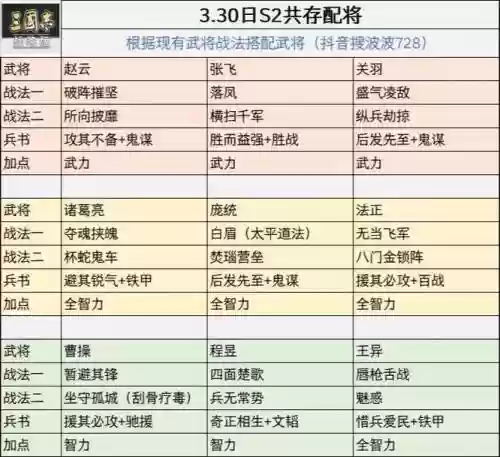 王艺阵容搭配插图1