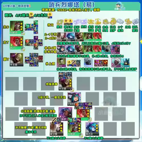 魔导兵团阵容搭配插图1