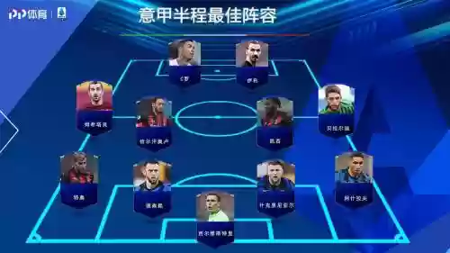 半程意甲阵容插图1