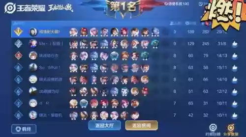 长安最强阵容搭配_1插图