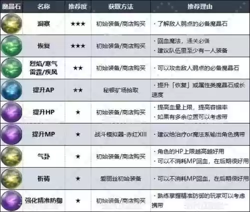 最终幻想可成长装备