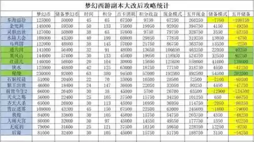 梦幻西游普通副本都爆什么插图