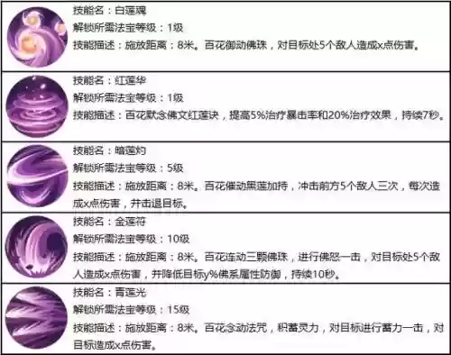 手游蜀门百花法宝技能插图1