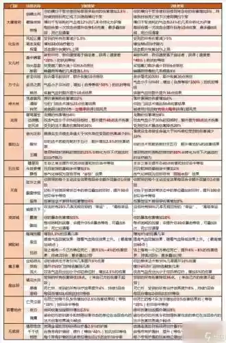 梦幻西游新门派属性计算器_1插图