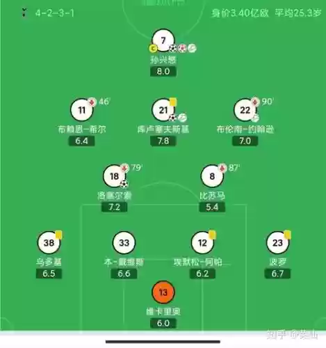 4231阵容对攻插图