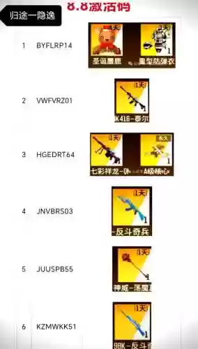 全民枪战代码大全武器图片插图