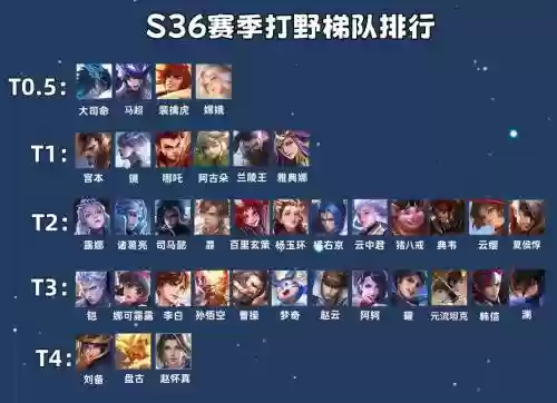 打野阵容选择插图1