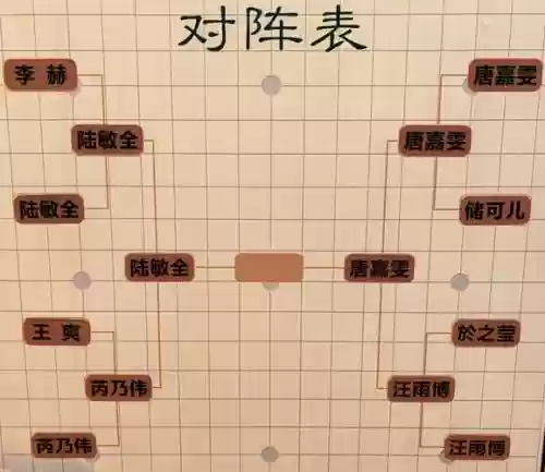 三弱智阵容插图1