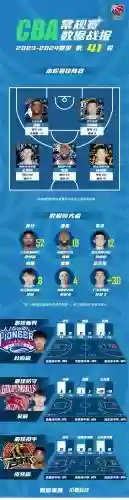 篮球阵容比拼_1