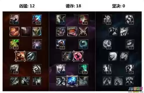 lol铁男天赋和技能s7插图1