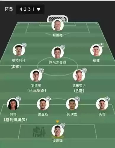 2024阵容推荐插图1