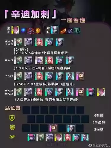 双城之战最搭配阵容的英雄插图
