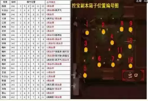天龙挖图能挖出还装备吗插图