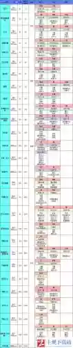 地下城堡2枪手装备属性