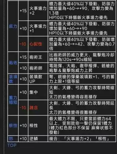 怪物猎人2g玉米校服技能插图1