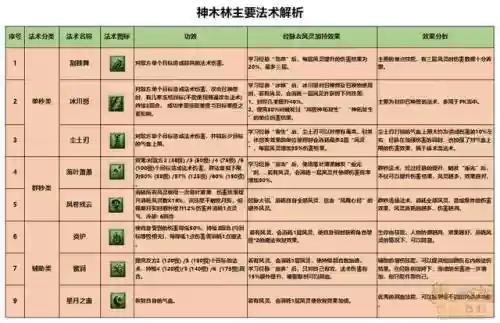 神木林技能血雨插图
