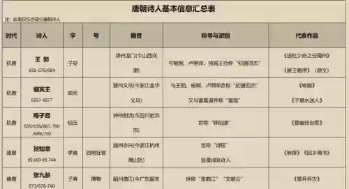 初唐的阵容插图