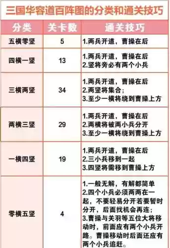 鏖战华容阵容插图
