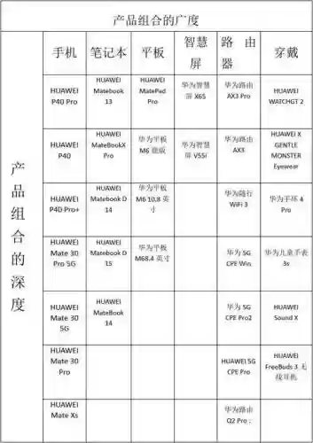 华为产品阵容插图