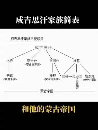 成吉思汗特定阵容插图1