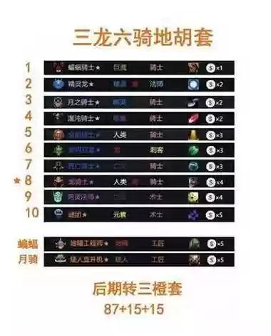 刀塔自走棋克制流阵容搭配插图