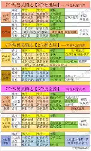 孙权父子阵容搭配插图1