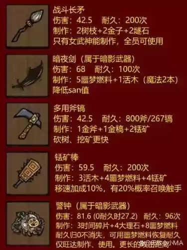 饥荒装备耐久无限插图1
