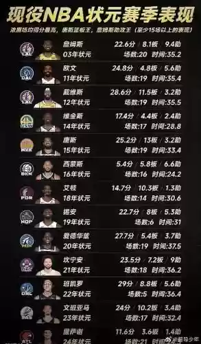 状元球队阵容