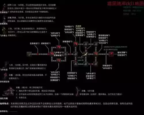 ns版暗黑地牢攻略插图1