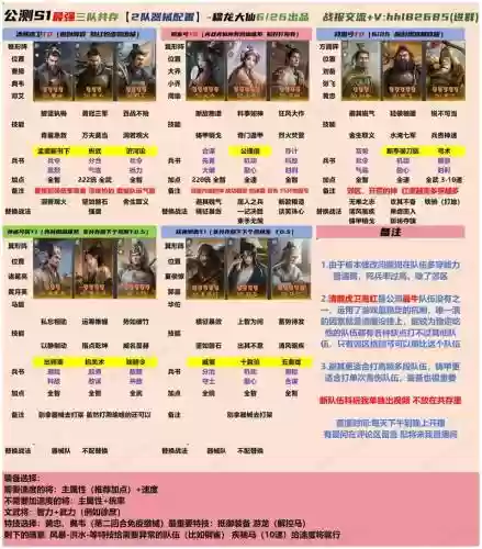 共存阵容加点插图