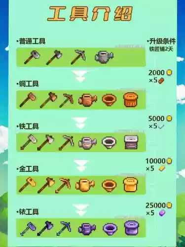 星露谷物语武器怎么升级插图